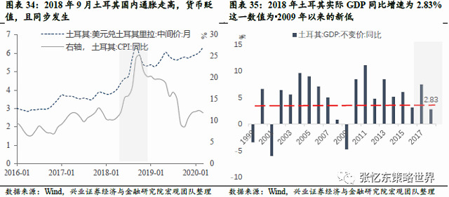 巴西最新gdp_9万亿俱乐部 十省份2018年GDP数据出炉(3)