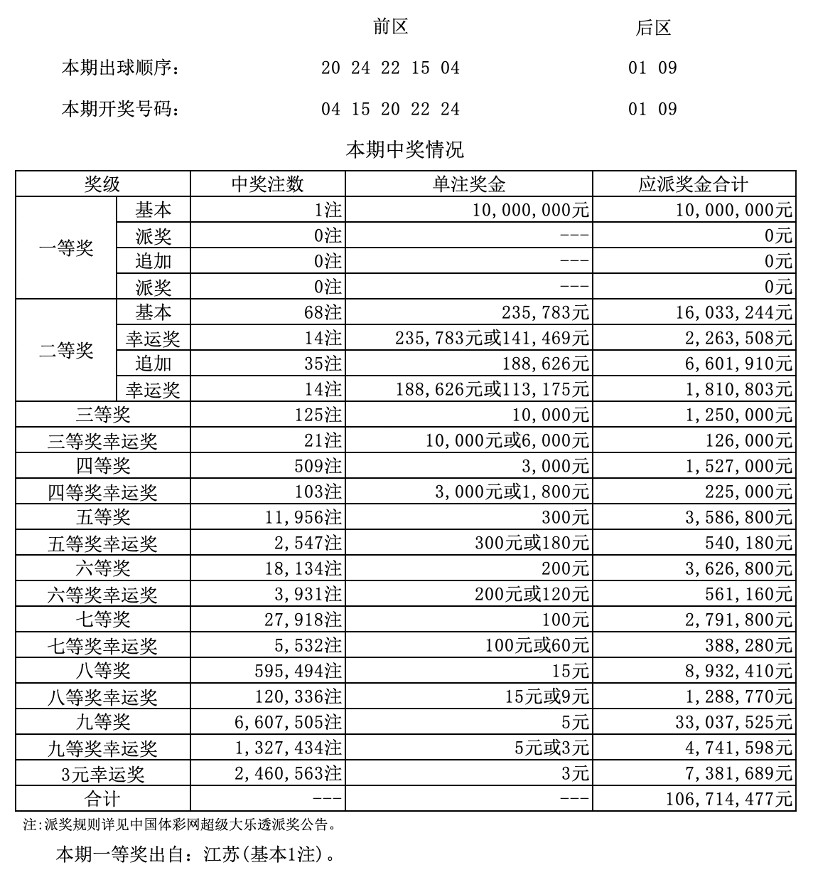 038期大乐透开奖结果 头奖1注 来自这个老地方 凤凰网