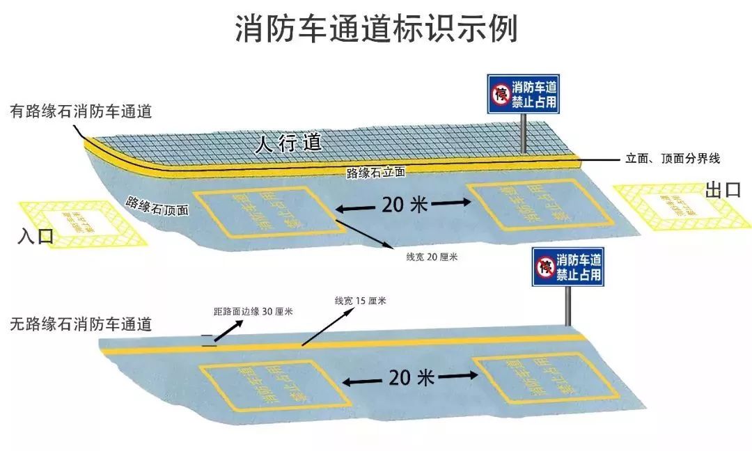 消防车回车场示意图图片