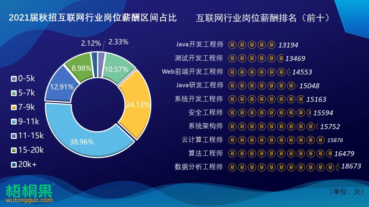 深圳高级软件测试_测试直播网络延时测试软件_突击测试高级符文绘制