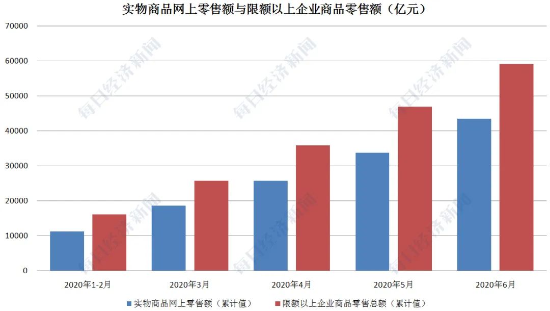 2020泉州gdp二季度_光明之城泉州的2020年一季度GDP出炉,在福建省内排名第几(3)