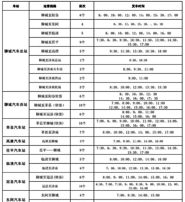 3月5日起聊城各汽車站恢復營業班次信息表公佈