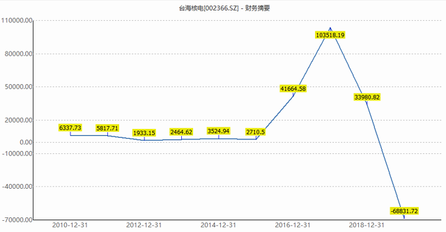 国外核电上市公司 9C02864447E44971978EA8DB23AAD025F61AAEAD_size44_w640_h333.png