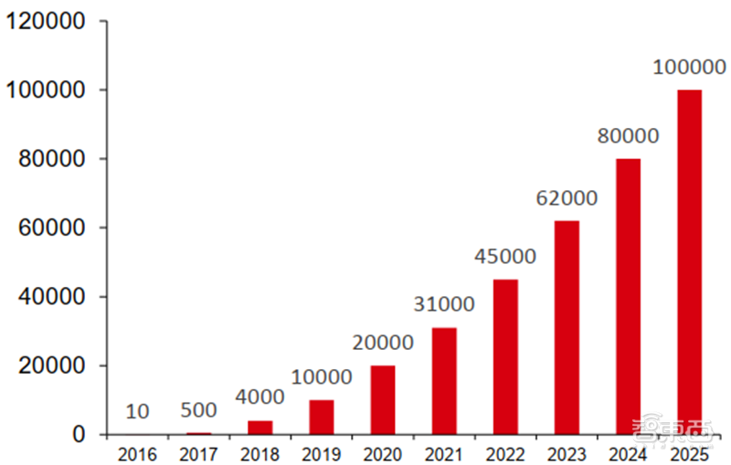 新基建+5G,188页报告看中国硬实力 新基建+5G,188页报告看中国硬实力