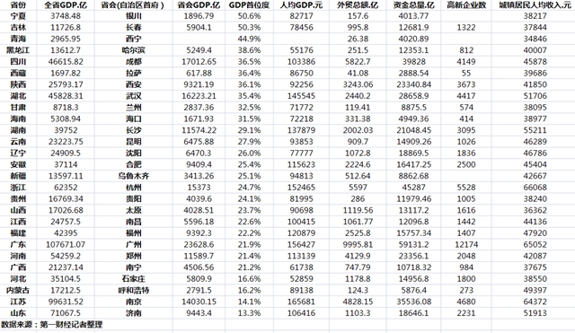南京vs成都经济总量_南京财经大学经济学院(2)