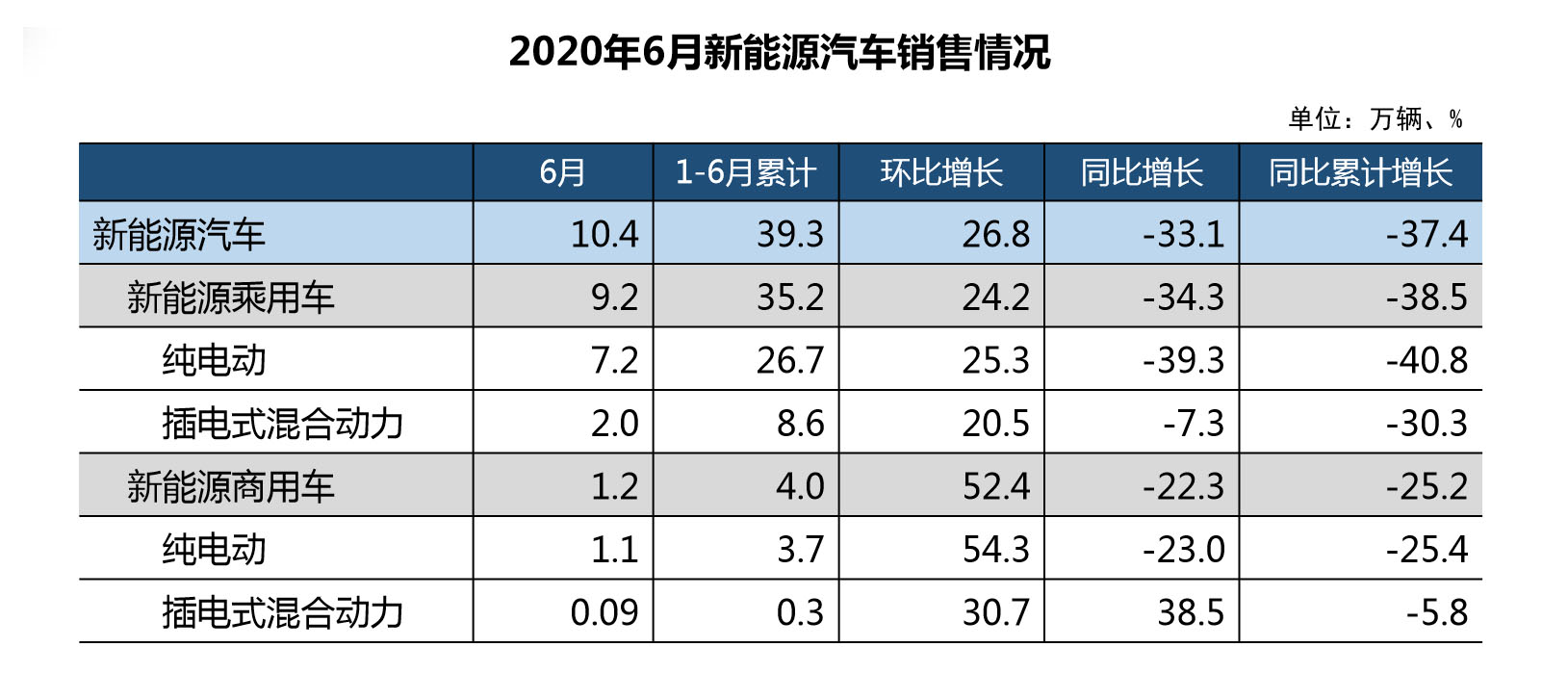 e周看點|理想汽車赴美上市,新能源車上半年銷售39.3萬輛__鳳凰網