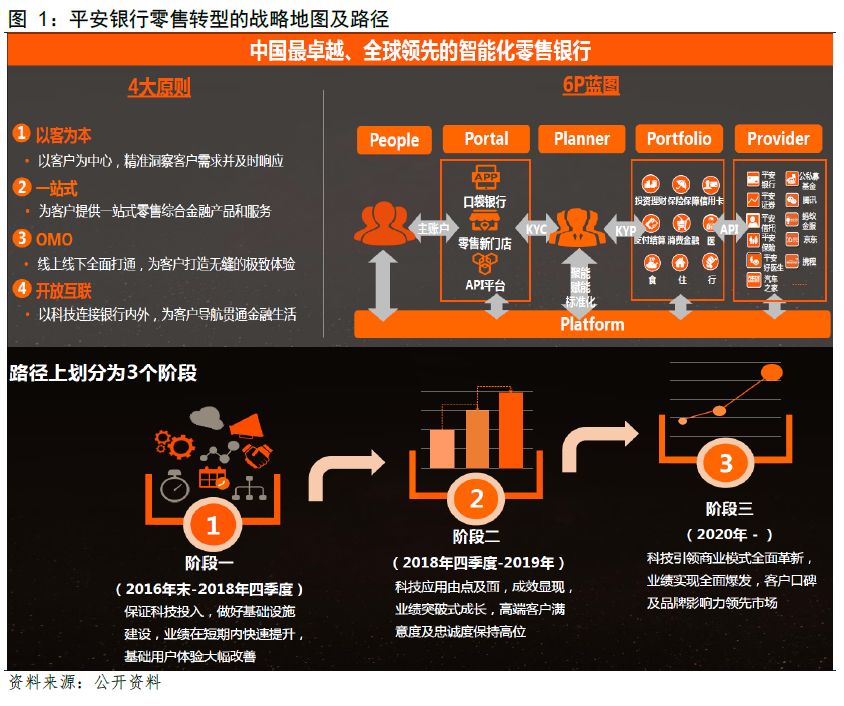 平安银行是怎样炼成的