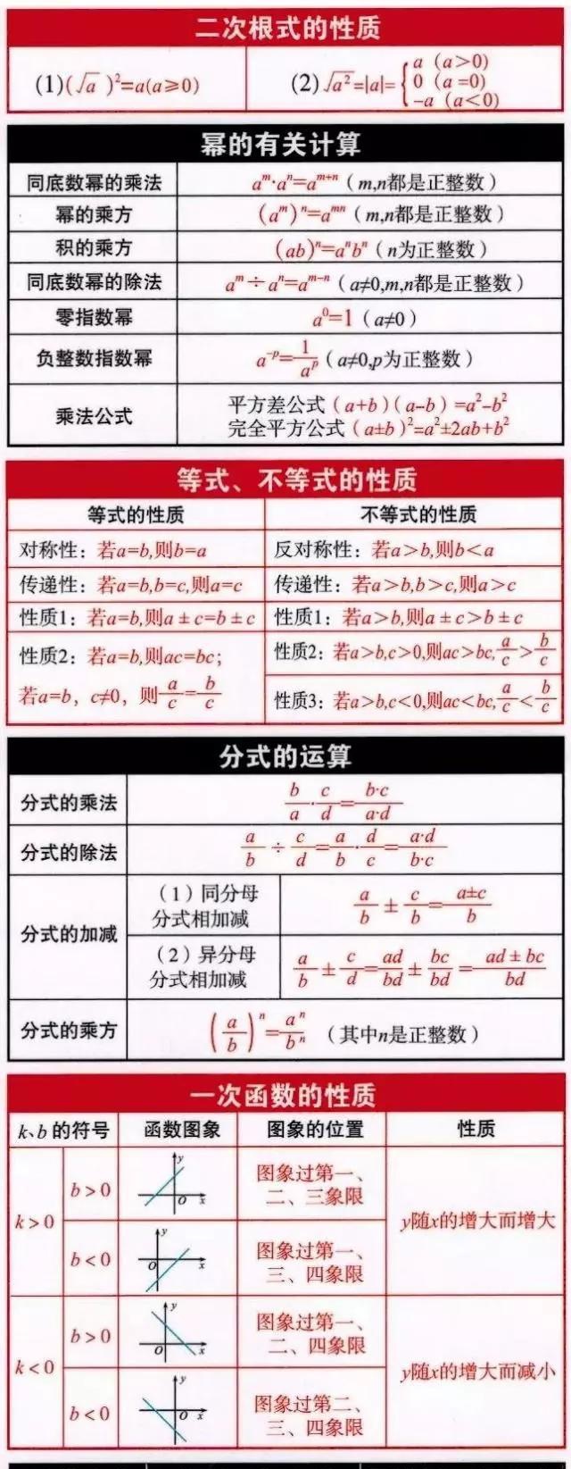 初中数学孩子学不好?速看这份公式表,初一到初三都能用