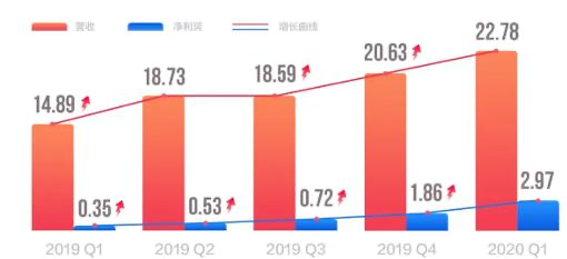 天价违约金再现直播江湖，动态共生体系下，B站、斗鱼和快手等平台与主播博弈永不眠