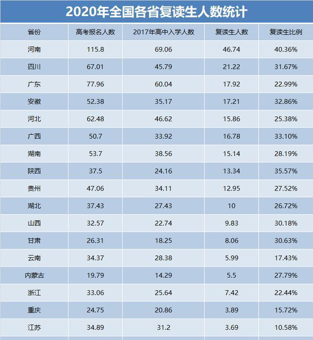 一看就會(huì)（高考復(fù)讀生怎么參加高考）高考復(fù)讀生的要求，2020年高考生想復(fù)讀，復(fù)讀學(xué)校怎么選？這3個(gè)要素最關(guān)鍵，紅顏亂txt下載，