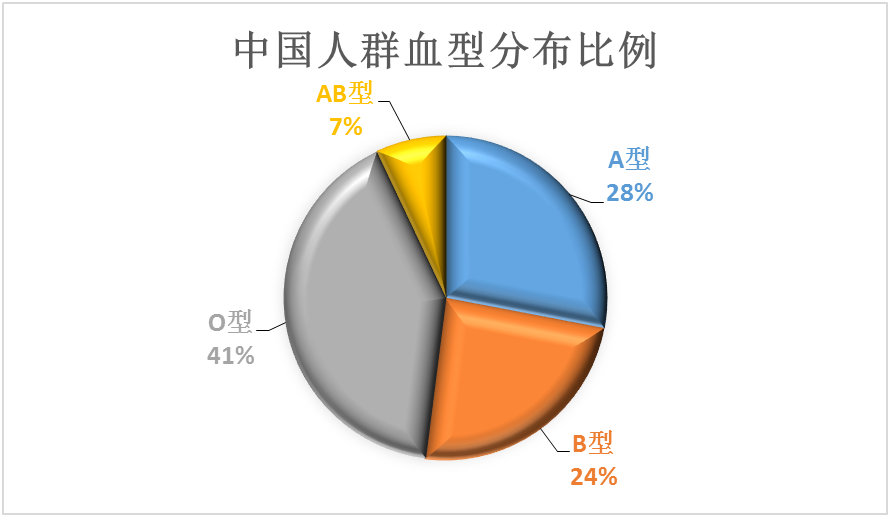 性格与疾病和寿命相关 测测你的性格 了解下你与新冠病毒疾病的易感性 凤凰网