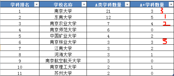 東北電力大學電力專業在全國的排名_各大學機械類專業畢業生工資排名_蘇州大學專業排名