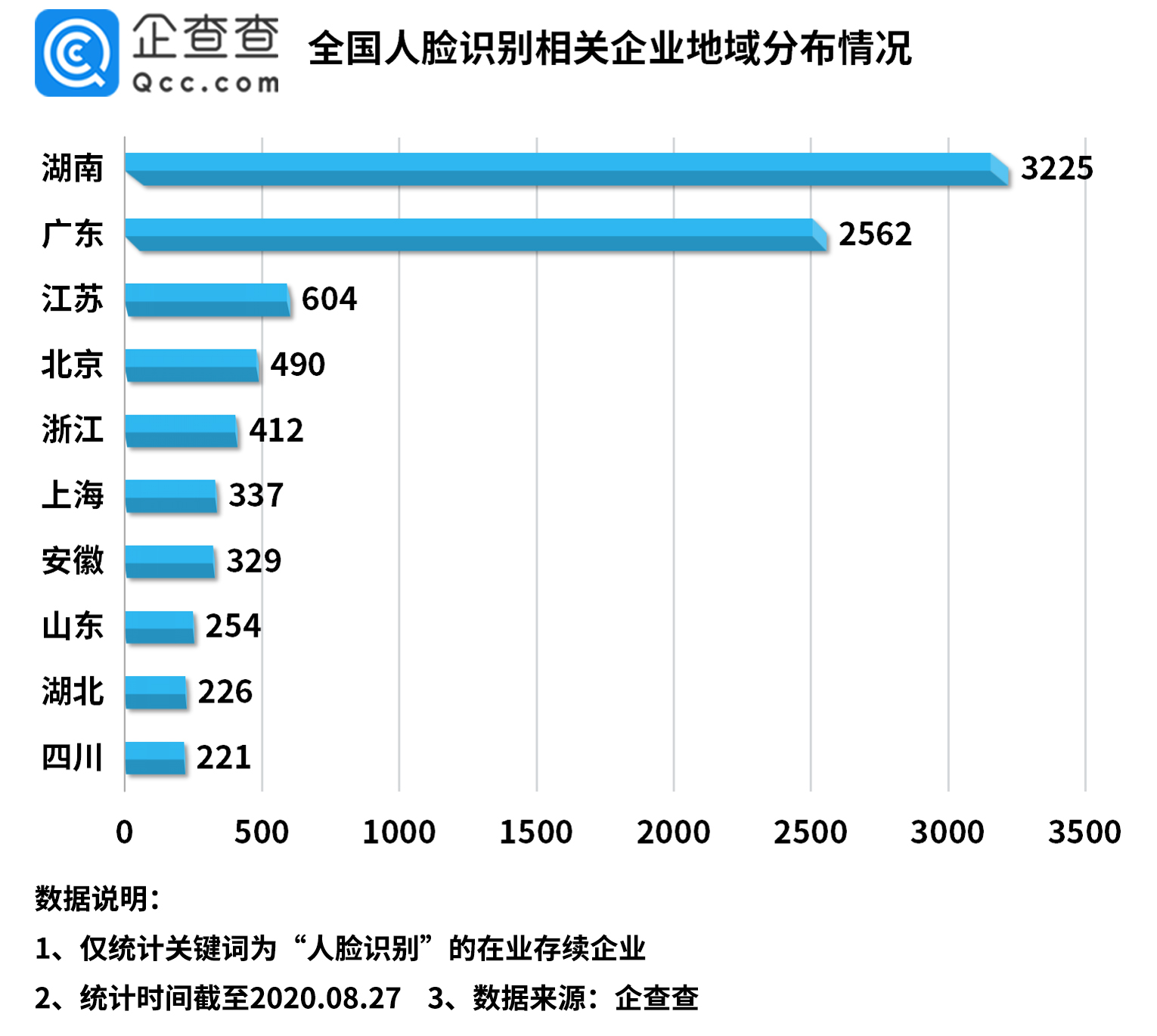 长沙市人口普查数据_人口普查数据图(3)