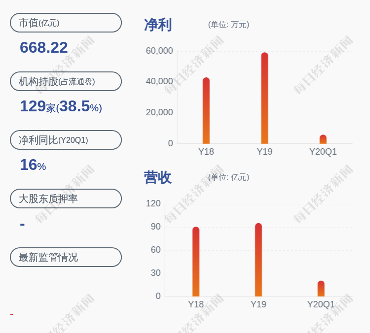 注意 中科曙光 董事兼总裁历军拟减持不超过约937万股 凤凰网