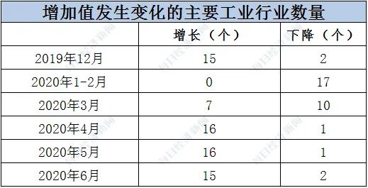 原始材料计入gdp吗_排行 几天后,这些省份GDP将大幅上调(3)