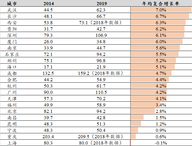 衡水市市区人口有多少人口_人口老龄化图片