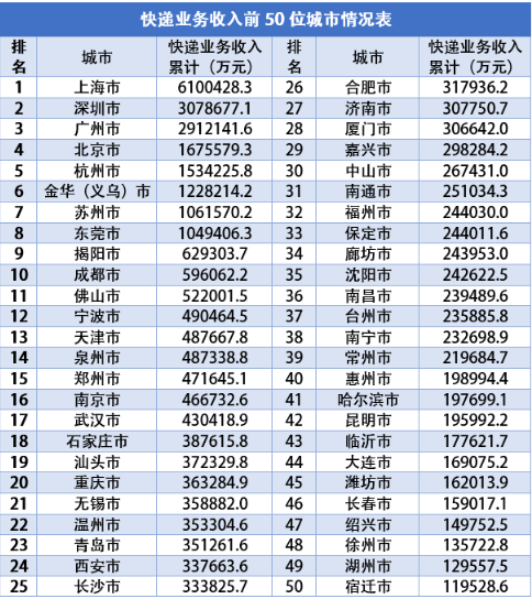 快递业务排名_顺丰快递图片