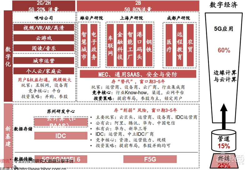 新基建+5G,188页报告看中国硬实力 新基建+5G,188页报告看中国硬实力