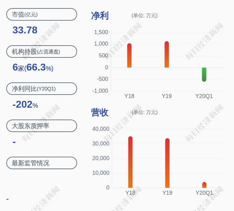 换人!奥特迅:公司副总裁郭凤泽辞职