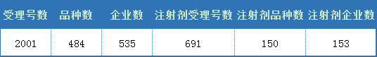 一致性评价最新进展（附名单）