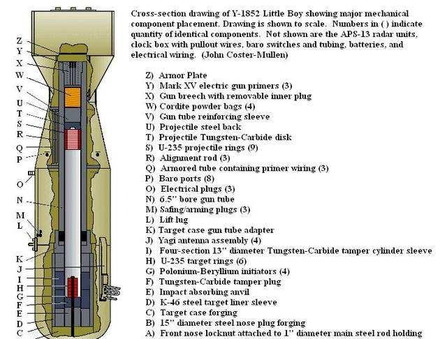 前苏联核弹头过期,俄罗斯拿什么保持核威慑?核弹头制造从未停止