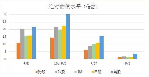 2020一季度美国gdp