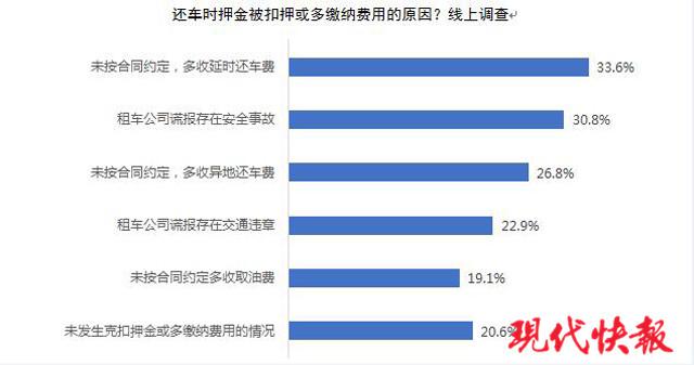 租车去旅游？江苏调查显示：超五成消费者租的车有安全隐患或故障