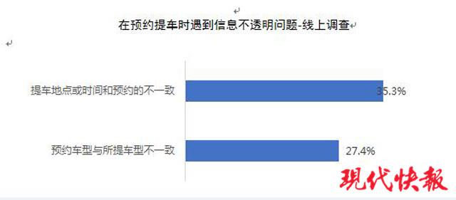 租车去旅游？江苏调查显示：超五成消费者租的车有安全隐患或故障