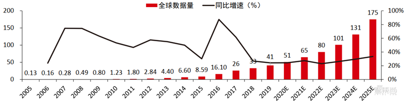 新基建+5G,188页报告看中国硬实力 新基建+5G,188页报告看中国硬实力