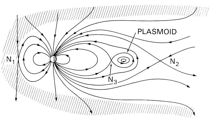 新发现表明天王星大气层被其磁场吸收