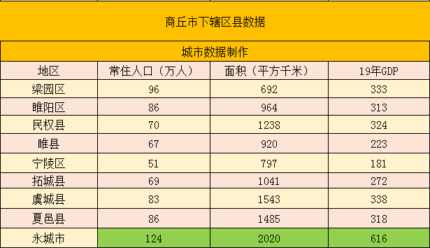 永城市的GDP_安徽曾“交给”商丘一县,如今GDP超600亿元,未来发展让人看好(2)