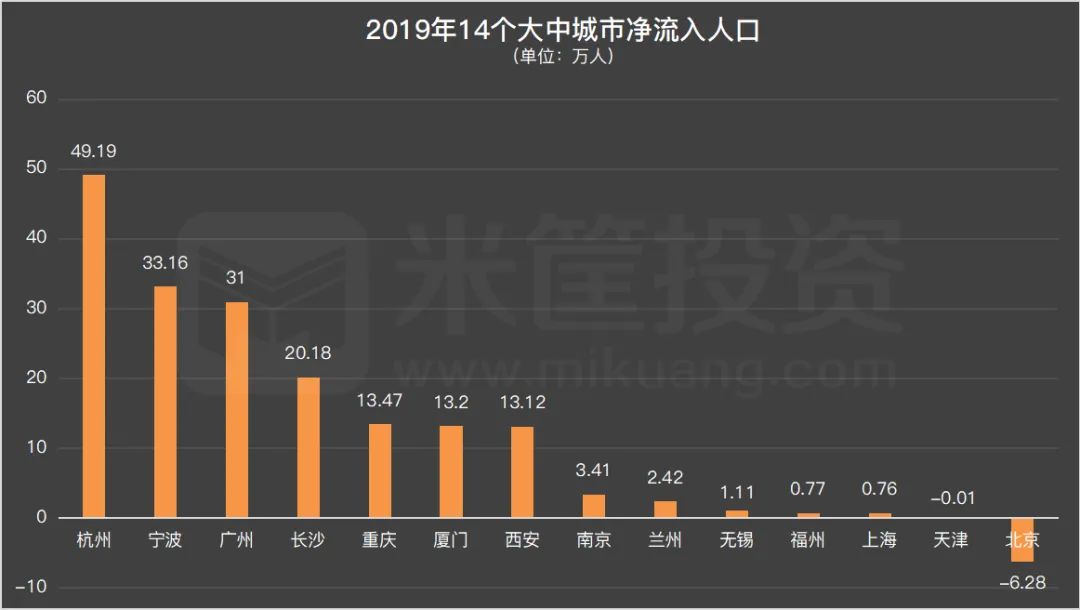 中国的城市人口格局，再次迎来洗牌时刻