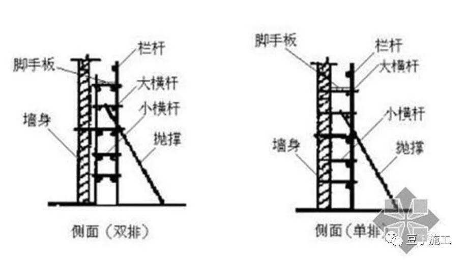 腳手架搭設,拆除與驗收24條,逐條附圖說明