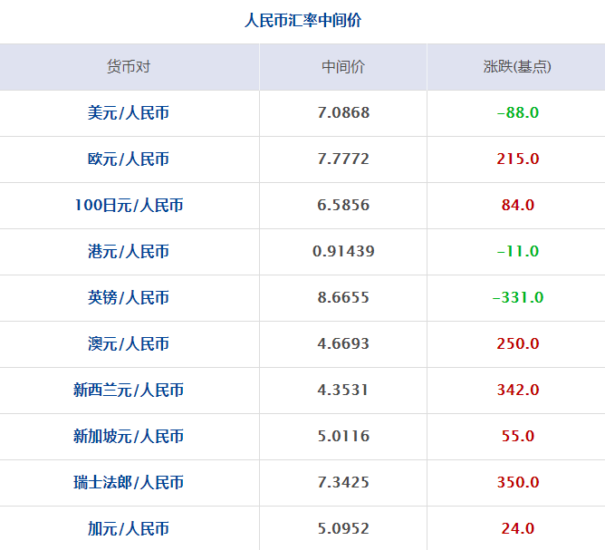 每经20点吉林市：即日起关闭城区内美容院、足浴等人员聚集场所；武汉集中核酸检测结果可以查询了！附最新攻略