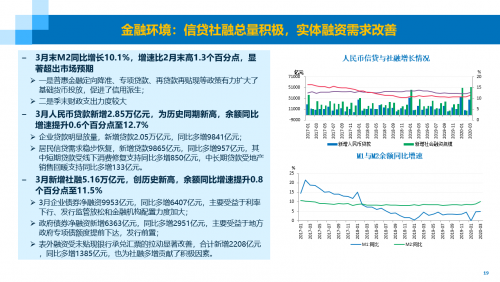洞察行业经济脉搏：动态解析与策略指南