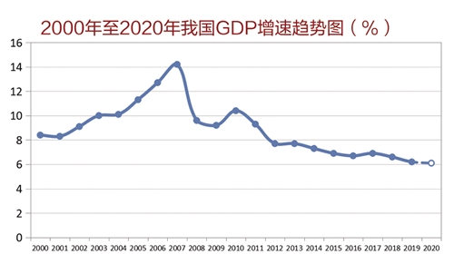 2020gdp分析(2)