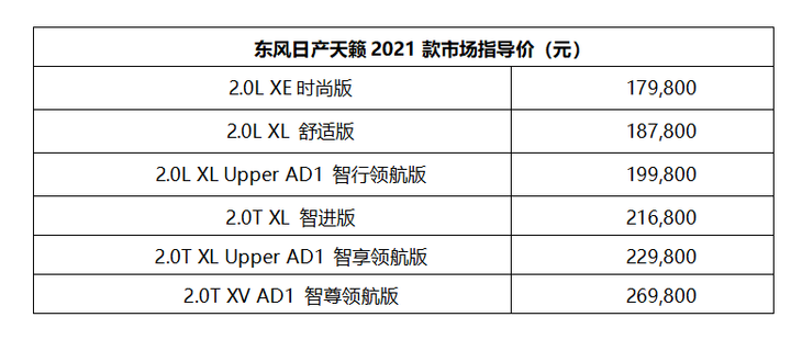 2021款日产天籁正式上市售价17982698万元