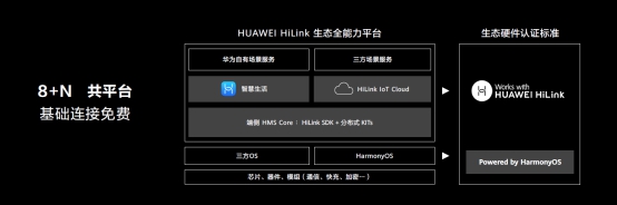 2020 HUAWEI HiLink加速前行，打造中国最大的IoT生态开放平台