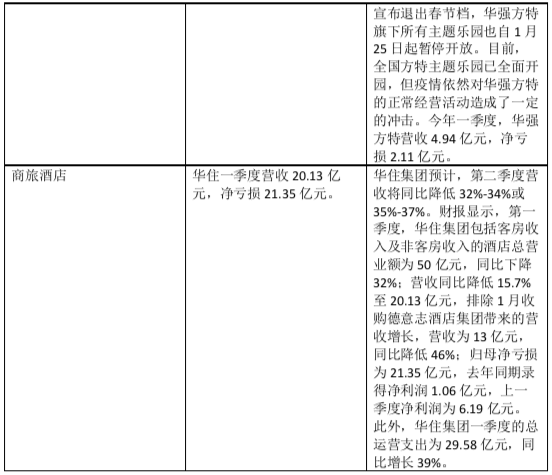 2019无锡旅游业GDP_2019无锡惠山区规划图(2)