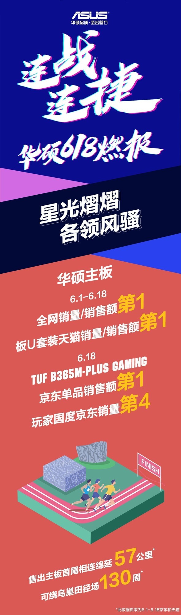 华硕主板618全网营业额销量第一