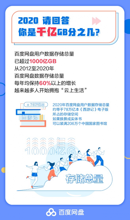 大佬求个网站贴吧2020新热词你是击败999%百度网盘用户的“云端青年”吗?-奇享网