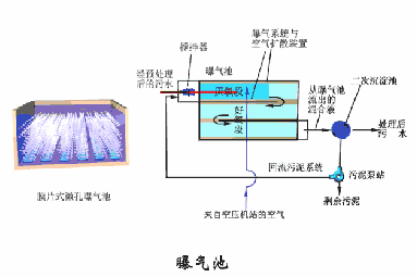 万万没想到（沉淀池污泥清理注意事项）沉淀池污泥清理操作要求，(图15)