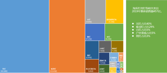 全铜吊灯排行_全铜灯饰-OFweek照明网