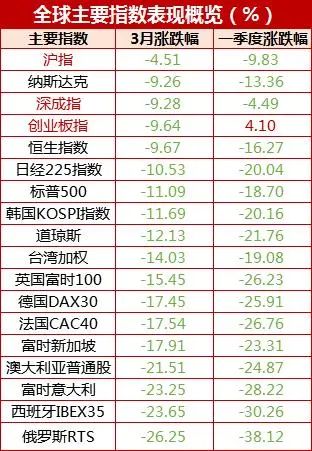 流入中国股市外资创5年最高，3月财新中国制造业PMI录得50.1，中国经济复苏了吗？（外资流入国内）