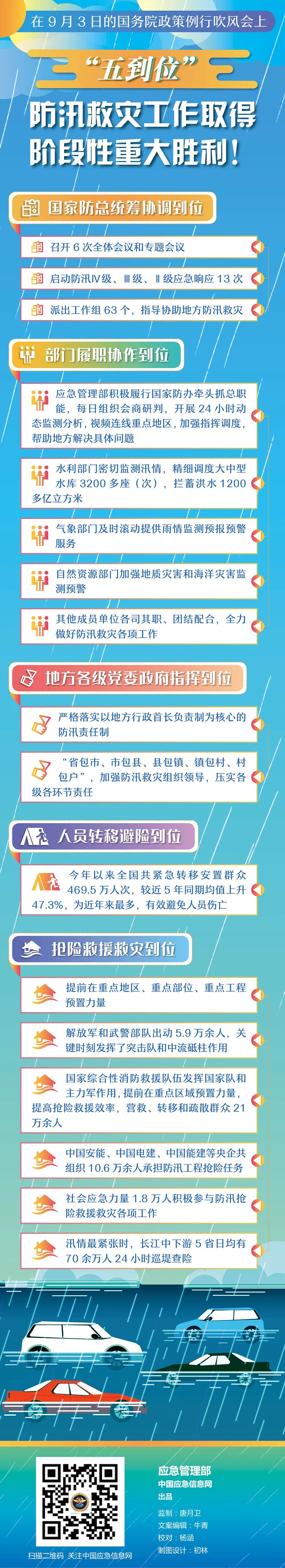 一图读懂丨"五到位" 防汛救灾工作取得阶段性重大胜利