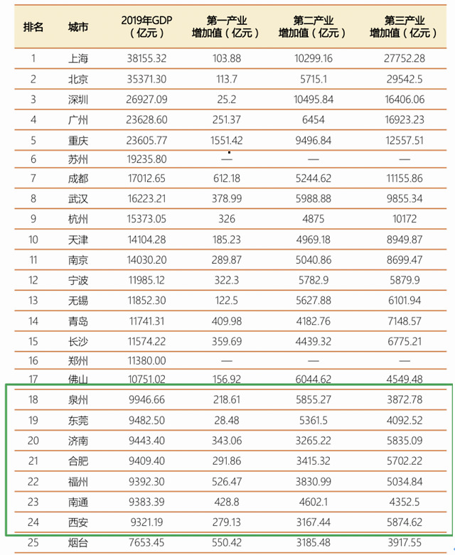 姓名gdp_微信姓名头像