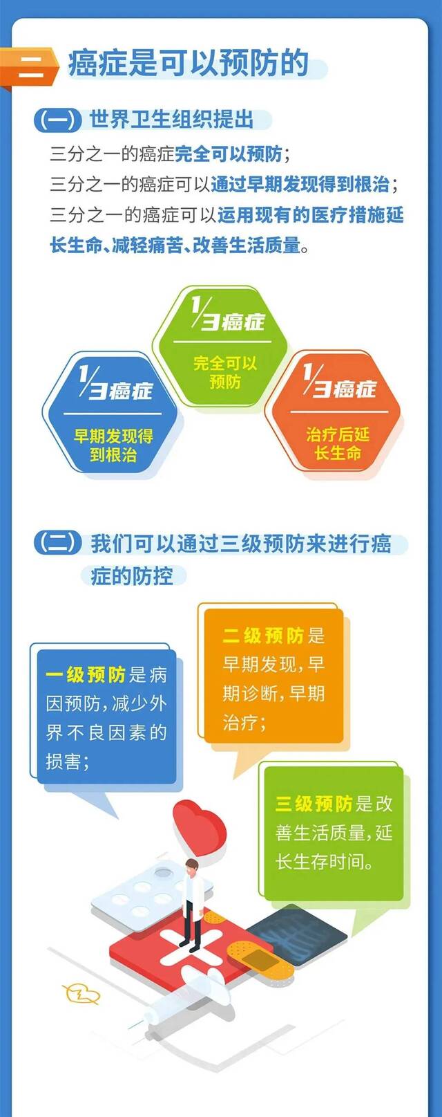 全国肿瘤防治宣传周--- 远离癌症,这些事你该知道!