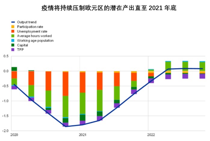 新冠疫情背景下全球人口减少_新冠肺炎全球疫情图片(2)