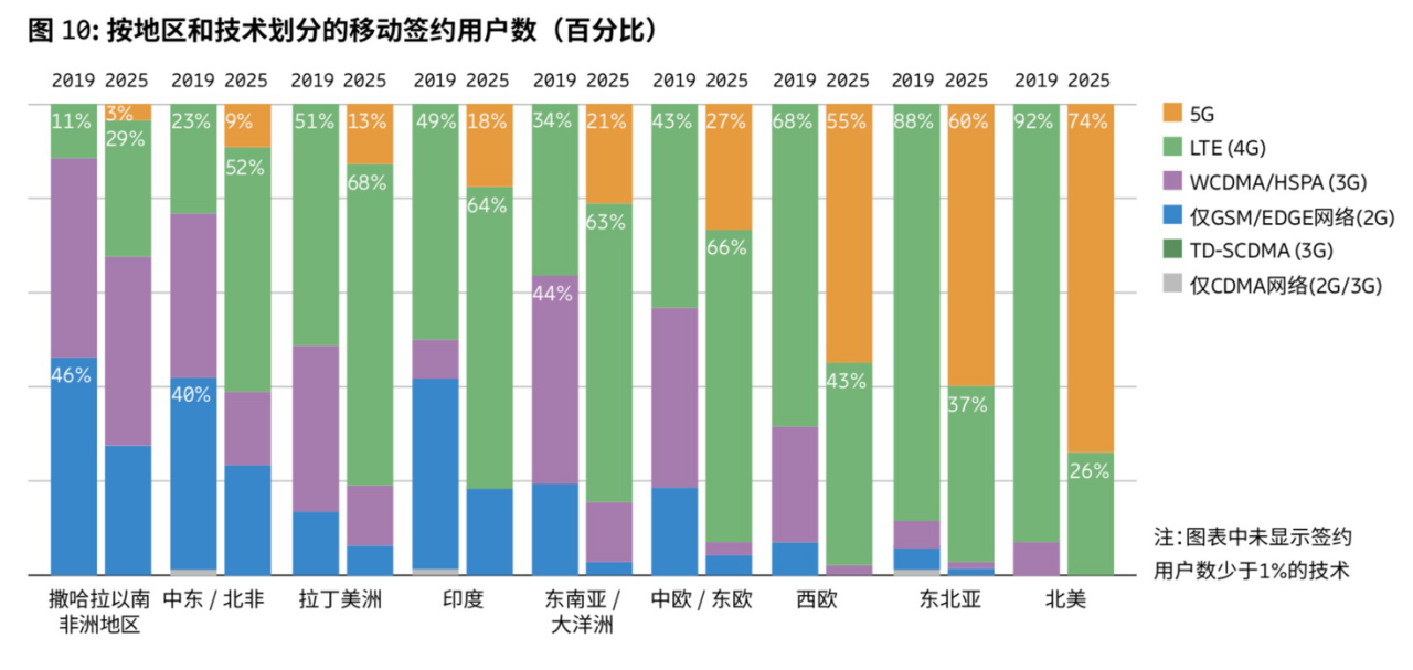 冲出重围的5G：美国带兵“围剿”与华为“反围剿”