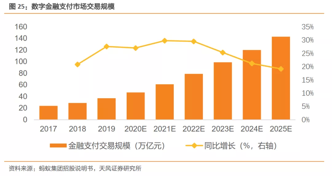 支付现代服务费会计科目_现代支付_支付现代服务费